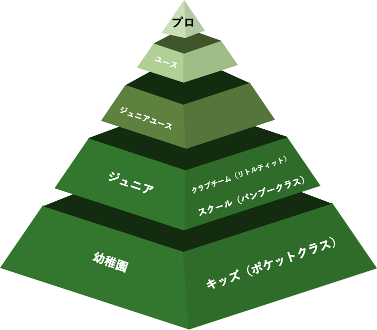 class pyramid